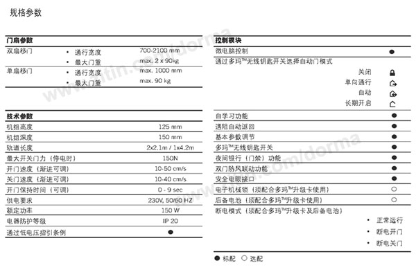 德國多瑪自動門,感應門,DK90自動平移門裝置